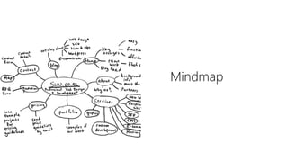 Mindmap 
 