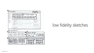 low fidelity sketches 
InspireUX.com 
 