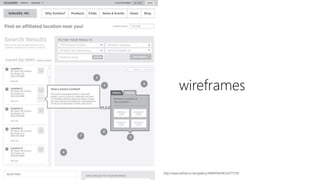 MICROSOFT IDEACAMP UX WORKSHOP 
wireframes 
http://www.behance.net/gallery/WIREFRAMES/6771739 
