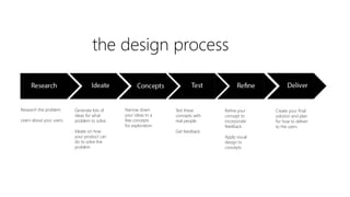 Research the problem. 
Learn about your users. 
Generate lots of 
ideas for what 
problem to solve. 
Ideate on how 
your product can 
do to solve the 
problem 
Narrow down 
your ideas to a 
few concepts 
for exploration. 
Test these 
concepts with 
real people. 
Get feedback. 
Refine your 
concept to 
incorporate 
feedback. 
Apply visual 
design to 
concepts 
Create your final 
solution and plan 
for how to deliver 
to the users 
the design process 
 