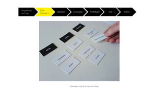 Copenhagen Institute of Interaction Design 
 