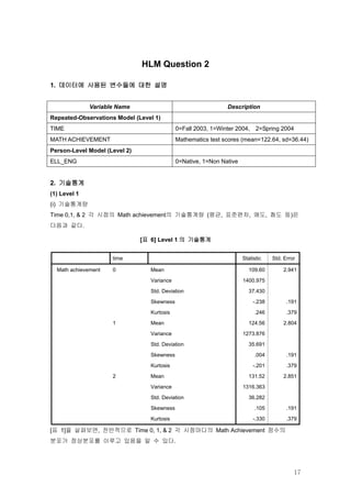 HLM Question 2

1. 데이터에 사용된 변수들에 대한 설명


              Variable Name                                    Description
Repeated-Observations Model (Level 1)
TIME                                         0=Fall 2003, 1=Winter 2004, 2=Spring 2004
MATH ACHIEVEMENT                             Mathematics test scores (mean=122.64, sd=36.44)
Person-Level Model (Level 2)
ELL_ENG                                      0=Native, 1=Non Native


2. 기술통계
(1) Level 1
(i) 기술통계량
Time 0,1, & 2 각 시점의 Math achievement의 기술통계량 (평균, 표준편차, 왜도, 첨도 등)은
다음과 같다.

                               [표 6] Level 1 의 기술통계


                     time                                             Statistic    Std. Error

  Math achievement   0            Mean                                   109.60        2.941

                                  Variance                            1400.975

                                  Std. Deviation                         37.430

                                  Skewness                                 -.238         .191

                                  Kurtosis                                 .246          .379

                     1            Mean                                   124.56        2.804

                                  Variance                            1273.876

                                  Std. Deviation                         35.691

                                  Skewness                                 .004          .191

                                  Kurtosis                                 -.201         .379

                     2            Mean                                   131.52        2.851

                                  Variance                            1316.363

                                  Std. Deviation                         36.282

                                  Skewness                                 .105          .191

                                  Kurtosis                                 -.330         .379

[표 1]을 살펴보면, 전반적으로 Time 0, 1, & 2 각 시점마다의 Math Achievement 점수의
분포가 정상분포를 이루고 있음을 알 수 있다.




                                                                                            17
 