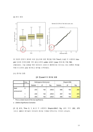 (ii) 변수 분포



                       250                                                                                  Normal Q-Q Plot of fall cbm score, wrc


                                                                                                                          for time= 0
                       200                                                                       3
 fall cbm score, wrc




                                                                                                 2

                       150




                                                                              Expected Normal
                                                                                                 1



                       100                                                                       0



                                                                                                -1
                       50
                                                                 312
                                                                                                -2

                                   61
                        0
                             196 118                                                            -3

                               0                 1           2                                         0          50       100          150      200    250
                                               time                                                                      Observed Value




원 자료의 분포가 제대로 되어 있는지에 대한 확인을 위해 Time 0, 1, & 2 각 시점마다 box-
plot 도표와 잔차도표를 구한 결과, 3 개의 outlier 값들이 (case 번호 61, 118, 196)
관찰되었다. 가설 검증을 위한 데이터의 사례수가 충분하므로 여기서는 보다 정확한 추정을
위해 이 3 개의 값을 제거하고 분석을 시작하였다.


(ⅲ) 정규성 검증

                                                        [표 7] Level 1 의 정규성 검증


                                        time          Kolmogorov-Smirnov(a)                                                       Shapiro-Wilk

                                                Statistic          df                                Sig.           Statistic             df           Sig.

 Math                                   0
                                                      .033              162                          .200(*)              .990                 162        .282
 achievement

                                        1             .030              162                          .200(*)              .997                 162        .975

                                        2             .055              162                          .200(*)              .990                 162        .345

* This is a lower bound of the true significance.

a Lilliefors Significance Correction



[표 2] 결과, Time 0, 1, & 2 각 시점마다 Shapiro-Wilk의 Sig. 값이 각각 .282, .975
그리고 .345 로 영가설이 지지되어 정규성 가정을 만족시키는 것으로 나타났다.




                                                                                                                                                              18
 