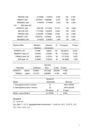 PRACAD, G22                0.373889      1.333972        0.280           155    0.780
       HIMINTY, G23               0.275401     0.480888          0.573           155    0.567
       MEANSES, G24                 0.160079     0.718553        0.223           155    0.824
 For          SES slope, B3
    INTRCPT2, G30                  1.921190     0.111235       17.271            155    0.000
        SECTOR, G31               -1.111562     0.303874       -3.658            155    0.001
        PRACAD, G32               -0.297446     0.739653       -0.402            155    0.688
       HIMINTY, G33              -0.633772     0.275030         -2.304           155    0.023
       MEANSES, G34                 0.749275     0.397081        1.887           155    0.061


Random Effect                  Standard         Variance        df        Chi-square        P-value
                               Deviation       Component
 INTRCPT1, U0                   1.41086          1.99053        95         294.98419        0.000
 MINORITY slope, U1             0.97644          0.95344        95         113.04221         0.100
   FEMALE slope, U2              0.86431         0.74703        95         117.72762         0.057
        SES slope, U3            0.23885         0.05705        95          94.34888         >.500


                                               Standard
    Parameter                 Coefficient       Error         Z-ratio      P-value
INTRCPT1         ,alpha0      3.55983          0.017308       205.680         0.000
   FEMALE          ,alpha1    -0.17011         0.040660       -4.184         0.000


                                                 Number of
Model                                             Parameters                     Deviance
1. Homogeneous level-1 variance                         31                     46211.467967
2. Heterogeneous level-1 variance                       32                     46193.332169
                                                 Chi-square          df       P-value
Model 1 versus Model 2                           18.135798           1        0.000


(2) Level 2
(i) 기술통계량
ELL_ENG 각 집단의 Aggregated Math achievement의 기술통계량 (평균, 표준편차, 왜도,
첨도 등)은 다음과 같다.




                                                                                                      7
 