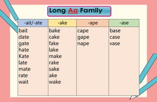 HLML_VOWEL-FAMILIES.pptx