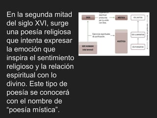 En la segunda mitad
del siglo XVI, surge
una poesía religiosa
que intenta expresar
la emoción que
inspira el sentimiento
religioso y la relación
espiritual con lo
divino. Este tipo de
poesía se conocerá
con el nombre de
“poesía mística”.
 