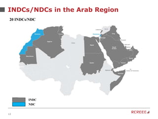 12
INDCs/NDCs in the Arab Region
INDC
NDC
20 INDCs/NDC
 
