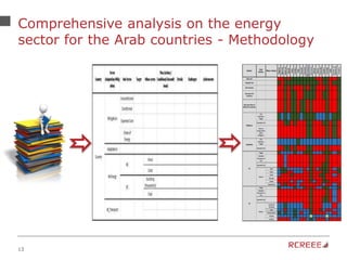 13
Comprehensive analysis on the energy
sector for the Arab countries - Methodology
 