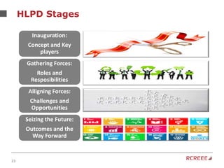 23
Inauguration:
Concept and Key
players
Gathering Forces:
Roles and
Resposibilities
Alligning Forces:
Challenges and
Opportunities
Seizing the Future:
Outcomes and the
Way Forward
HLPD Stages
 