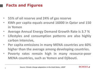 8
Facts and Figures
• 55% of oil reserve and 24% of gas reserve
• KWh per capita equals around 16000 in Qatar and 150
in Yemen
• Average Annual Energy Demand Growth Rate is 3.7 %
• Lifestyles and consumption patterns are also highly
carbon intensive,
• Per capita emissions in many MENA countries are 60%
higher than the average among developing countries.
• Poverty rates remain high in many resource-poor
MENA countries, such as Yemen and Djibouti.
Source: Climate change adaptation in the Arab States, UNDP
 