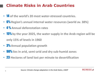 9
Climate Risks in Arab Countries
• 14 of the world’s 20 most water-stressed countries.
• 6% Region’s annual internal water resources (world av. 38%)
• 4 % Annual deforestation rates
• 15% by the year 2025, the water supply in the Arab region will be
only 15% of levels in 1960
• 3% Annual population growth
• 90% lies in arid, semi-arid and dry sub-humid zones
• 23 Hectares of land lost per minute to desertification
Source: Climate change adaptation in the Arab States, UNDP
 