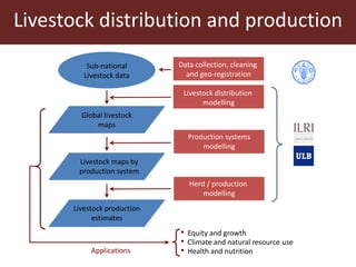 Livestock and food security: An ILRI perspective