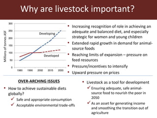 Livestock and food security: An ILRI perspective