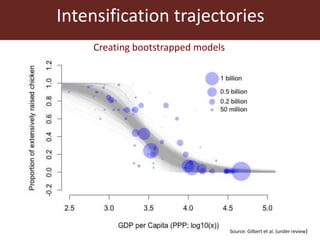 Livestock and food security: An ILRI perspective
