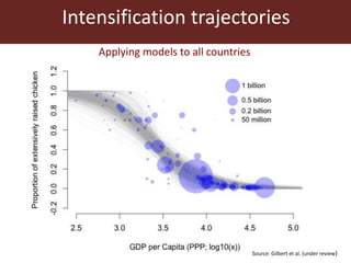 Livestock and food security: An ILRI perspective