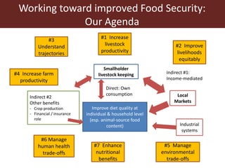 Livestock and food security: An ILRI perspective