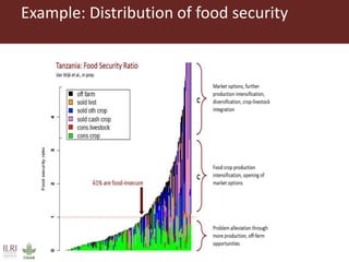 Livestock and food security: An ILRI perspective