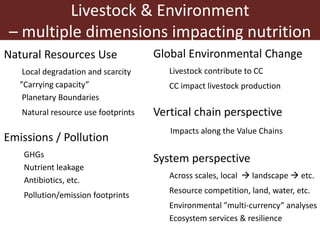 Livestock and food security: An ILRI perspective