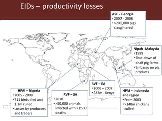 Livestock and food security: An ILRI perspective