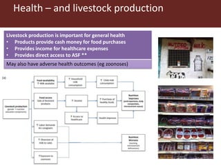 Livestock and food security: An ILRI perspective