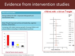 Livestock and food security: An ILRI perspective