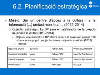 6.2. Planificació estratègica

   Missió: Ser un centre d’accés a la cultura i a la
    informació (...) èmfasi món local... (2012-2014)
       Objectiu estratègic: La BP serà el catalitzador de la creació
        musical a la ciutat (2012-2014)
        •       Objectiu operacional: La BP oferirà espai a la seva web perquè 100
                músics locals puguin penjar les seves maquetes musicals (2013)
            o    Tasques

    Redacció anunci         Lourdes          Febrer 2013       Premsa Ajuntament

    Identificar contactes   Joan             Febrer 2013       Joventut Ajuntament

    Identificar espais      Joan             Febrer 2013       Joventut Ajuntament

    Promocionar             Anna             Abril 2013        600 Eur
 