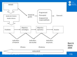Baró &
                              Mañà
                              2009


Curs 2012 – 2013   HLPL S10    179
 