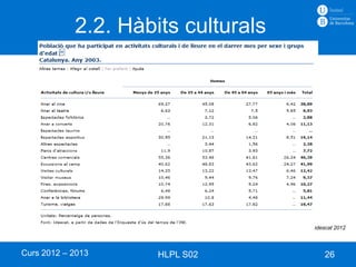 2.2. Hàbits culturals




                                    Idescat 2012



Curs 2012 – 2013     HLPL S02           26
 