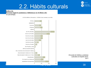 2.2. Hàbits culturals




                                    Encuesta de hábitos y prácticas
                                       culturales en España 2010-
                                                              2011



Curs 2012 – 2013     HLPL S02                             30
 