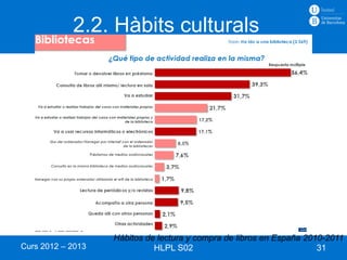 2.2. Hàbits culturals




                   Hábitos de lectura y compra de libros en España 2010-2011
Curs 2012 – 2013             HLPL S02                                 31
 