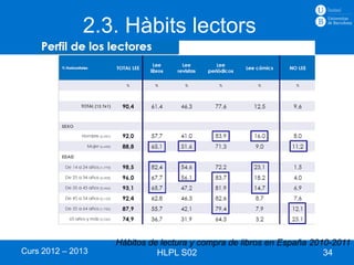 2.3. Hàbits lectors




                   Hábitos de lectura y compra de libros en España 2010-2011
Curs 2012 – 2013             HLPL S02                                 34
 