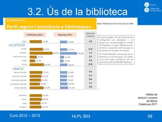 3.2. Ús de la biblioteca




                                           Hàbits de
                                    lectura i compra
                                           de llibres
                                     Catalunya 2011



Curs 2012 – 2013   HLPL S03                 58
 