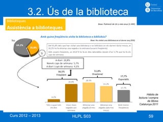 3.2. Ús de la biblioteca




                                           Hàbits de
                                    lectura i compra
                                           de llibres
                                     Catalunya 2011



Curs 2012 – 2013   HLPL S03                 59
 