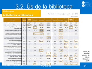 3.2. Ús de la biblioteca




                                     Hàbits de
                                      lectura i
                                    compra de
                                        llibres
                                    Catalunya
                                          2011


Curs 2012 – 2013   HLPL S03           64
 