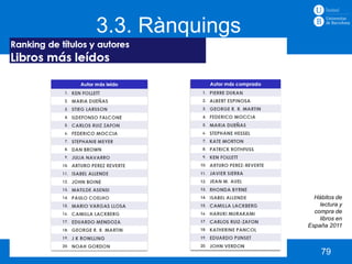 3.3. Rànquings




                                      Hábitos de
                                        lectura y
                                      compra de
                                        libros en
                                    España 2011



Curs 2012 – 2013        HLPL S03         79
 
