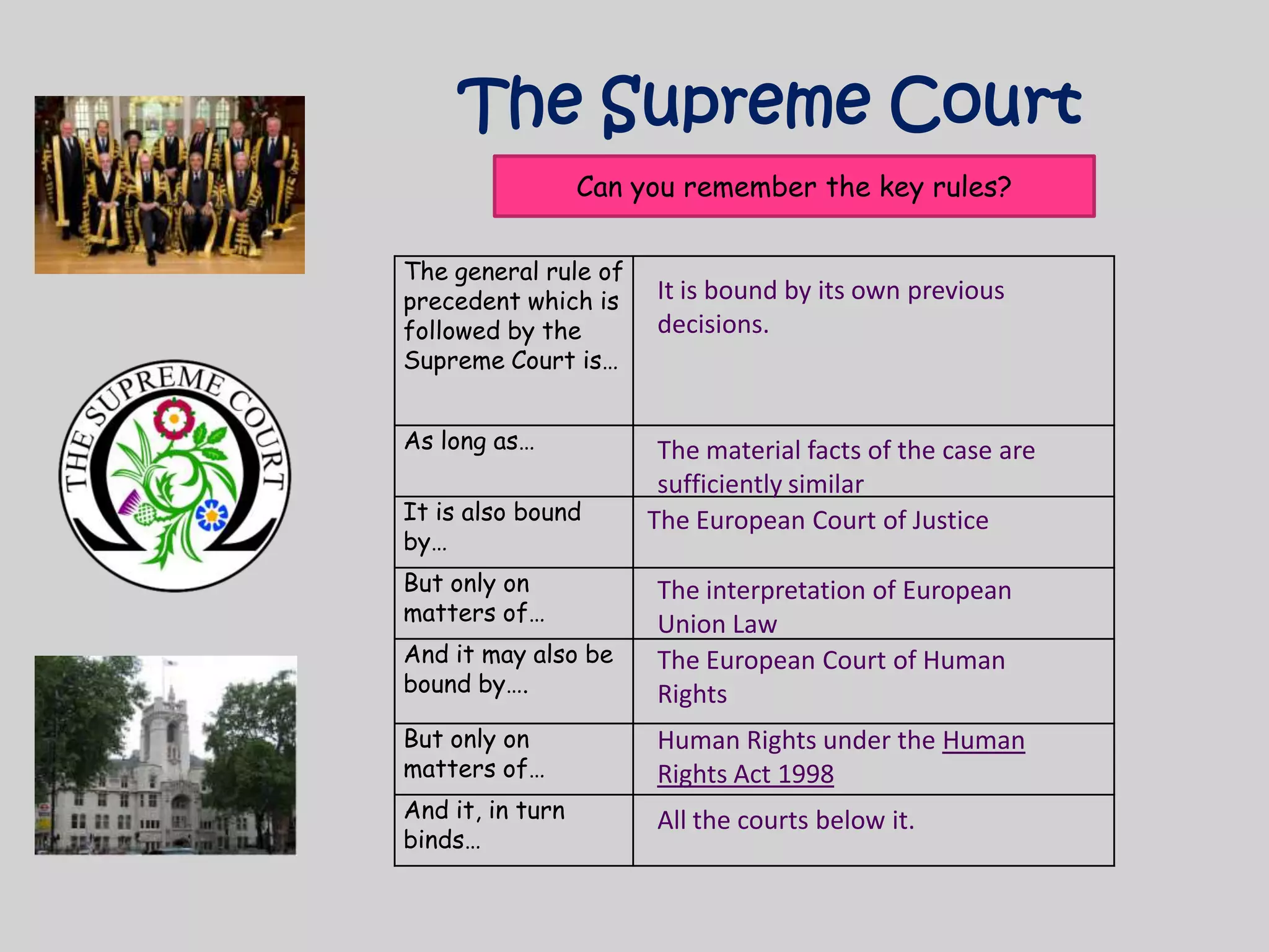 The Supreme CourtCan you remember the key rules?It is bound by its own previous decisions.The material facts of the case are sufficiently similarThe European Court of JusticeThe interpretation of European Union LawThe European Court of Human RightsHuman Rights under the Human Rights Act 1998All the courts below it. 