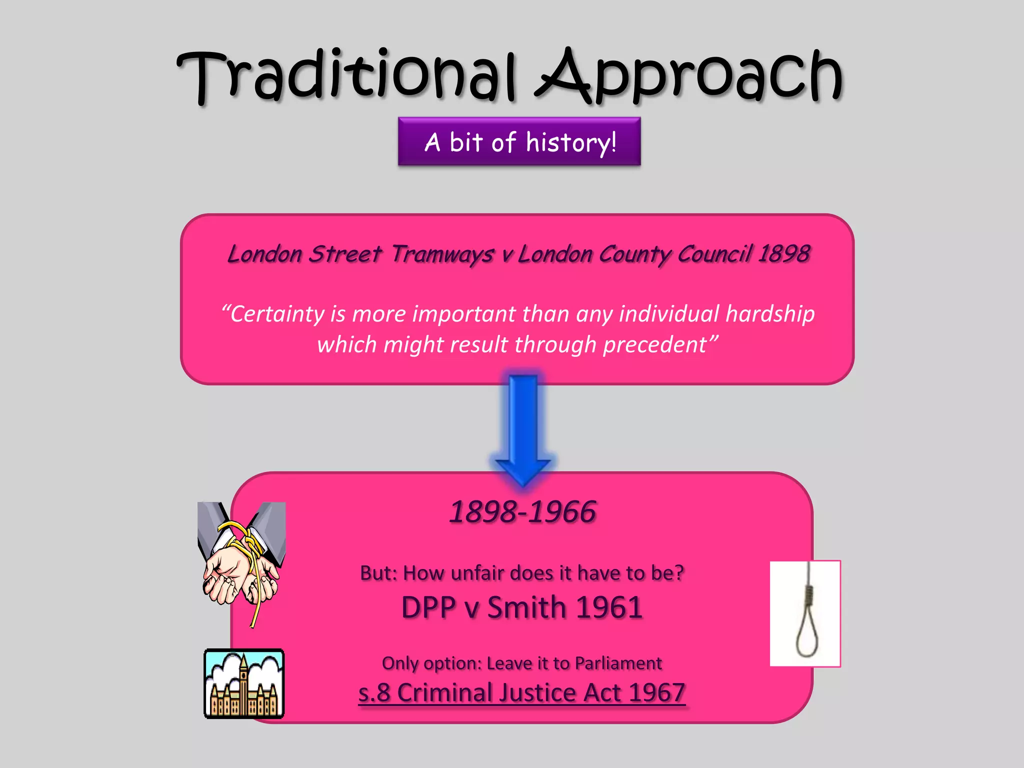 Traditional ApproachA bit of history!London Street Tramways v London County Council 1898“Certainty is more important than any individual hardship which might result through precedent”1898-1966But: How unfair does it have to be?DPP v Smith 1961Only option: Leave it to Parliaments.8 Criminal Justice Act 1967