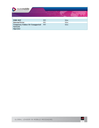 ERR 1025 003 false
Internal Error 001 false
Temporary Failure Or Unsupported
Network
Operator
003 false
 