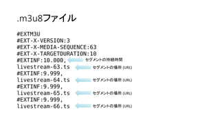 .m3u8ե
#EXTM3U
#EXT-X-VERSION:3
#EXT-X-MEDIA-SEQUENCE:63
#EXT-X-TARGETDURATION:10
#EXTINF:10.000,
livestream-63.ts
#EXTINF:9.999,
livestream-64.ts
#EXTINF:9.999,
livestream-65.ts
#EXTINF:9.999,
livestream-66.ts
Ȥγ־Arg
ȤΈ (URL)
ȤΈ (URL)
ȤΈ (URL)
ȤΈ (URL)
 