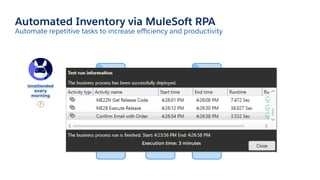 Automated Inventory via MuleSoft RPA
Automate repetitive tasks to increase eﬃciency and productivity
Unattended
every
morn...
