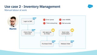 Use case 2 - Inventory Management
Manual labour at work
Login to SAP
Check Stock
Overview
Purchase Order
Martin
Get approv...