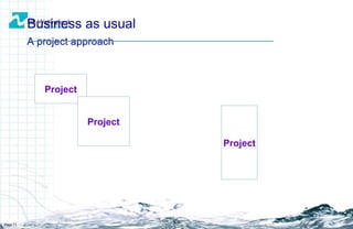Business as usual A project approach Page  Project Project Project 
