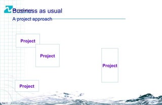 Business as usual A project approach Page  Project Project Project Project 