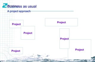 Business as usual A project approach Page  Project Project Project Project Project Project 