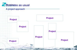 Business as usual A project approach Page  Project Project Project Project Project Project Project 