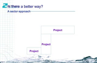 Is there a better way? A sector approach Page  Project Project Project 