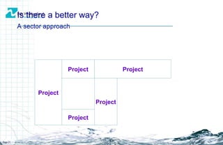 Is there a better way? A sector approach Page  Project Project Project Project Project 