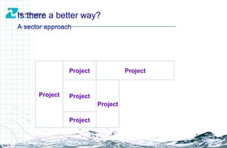 Is there a better way? A sector approach Page  Project Project Project Project Project Project 