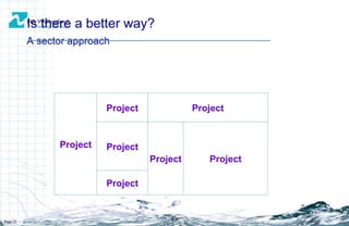 Is there a better way? A sector approach Page  Project Project Project Project Project Project Project 