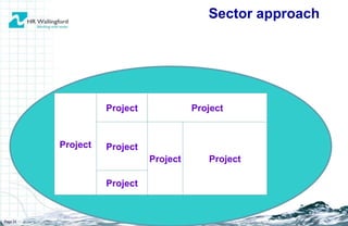 Sector approach Page  Project Project Project Project Project Project Project 